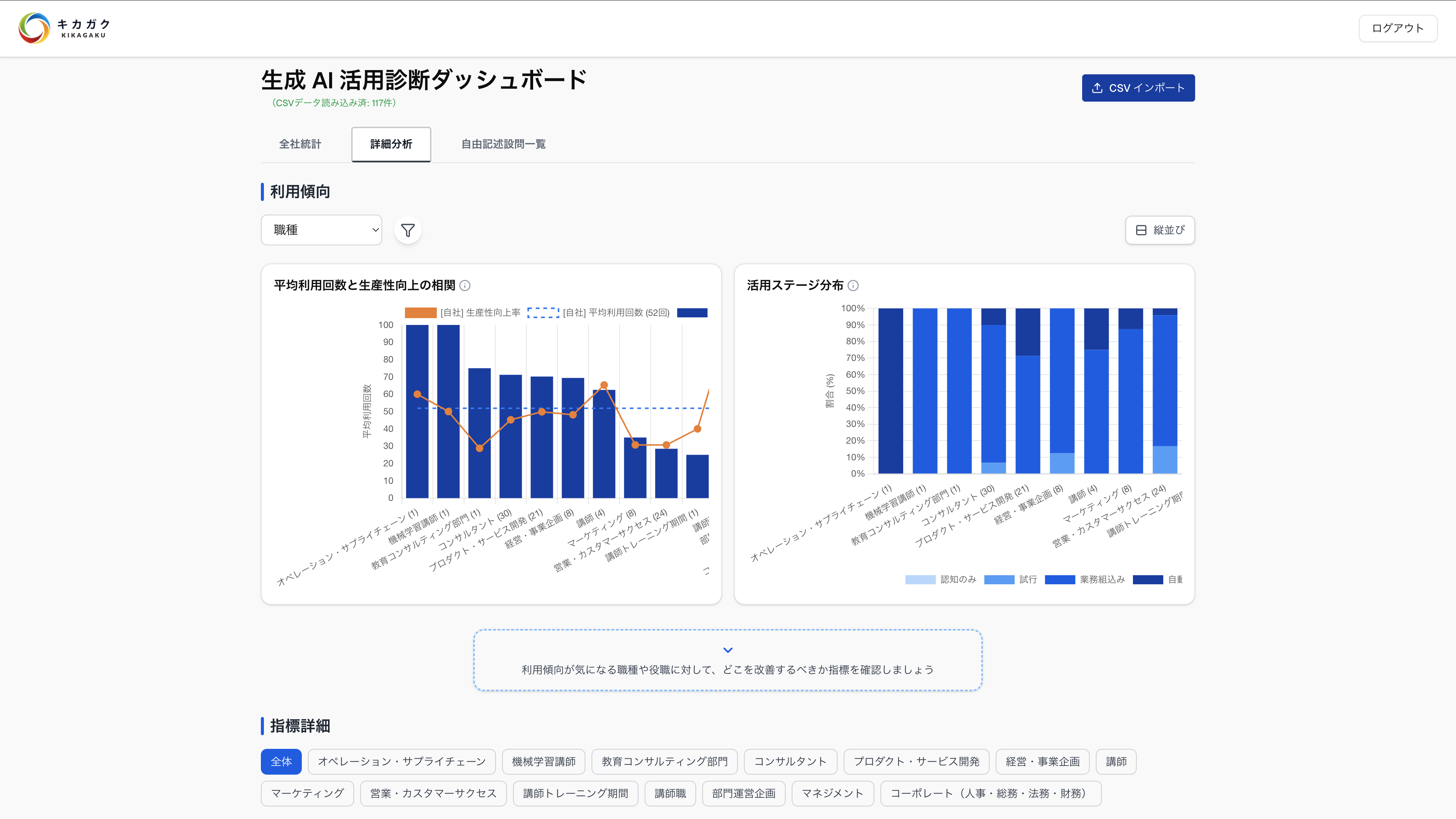 AMI 生成AI活用診断ダッシュボード
