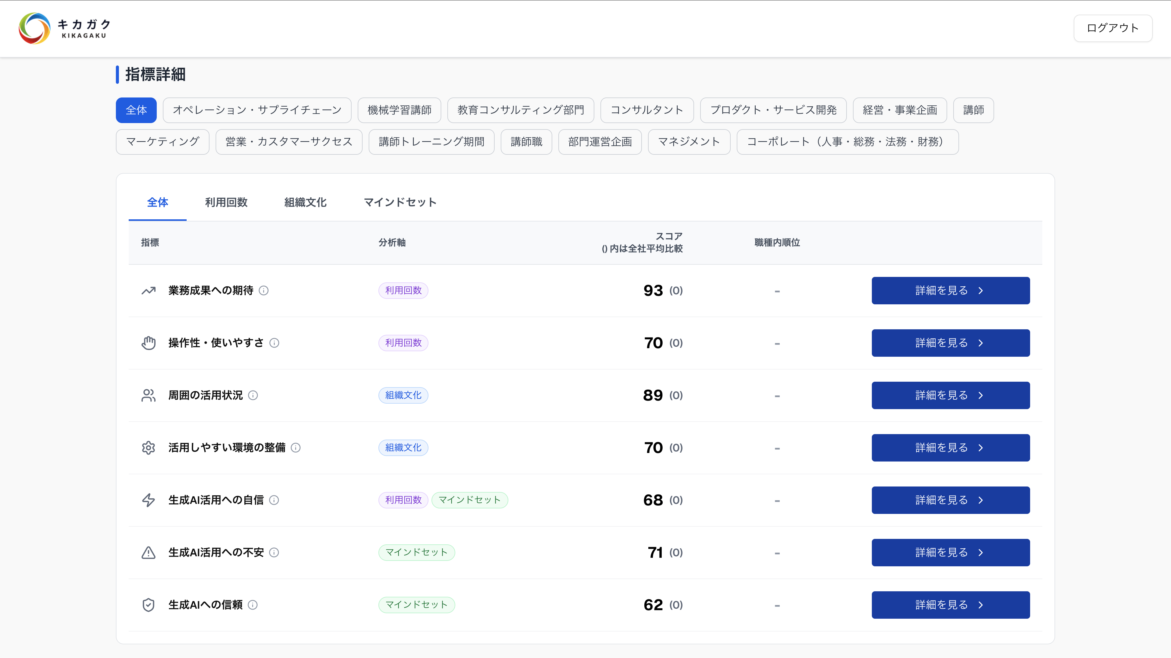 AMI 詳細分析ダッシュボード